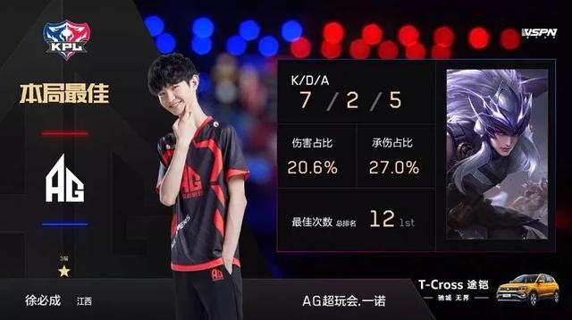 门将多次