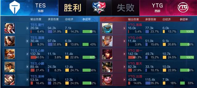 当球队在做 当球队在做